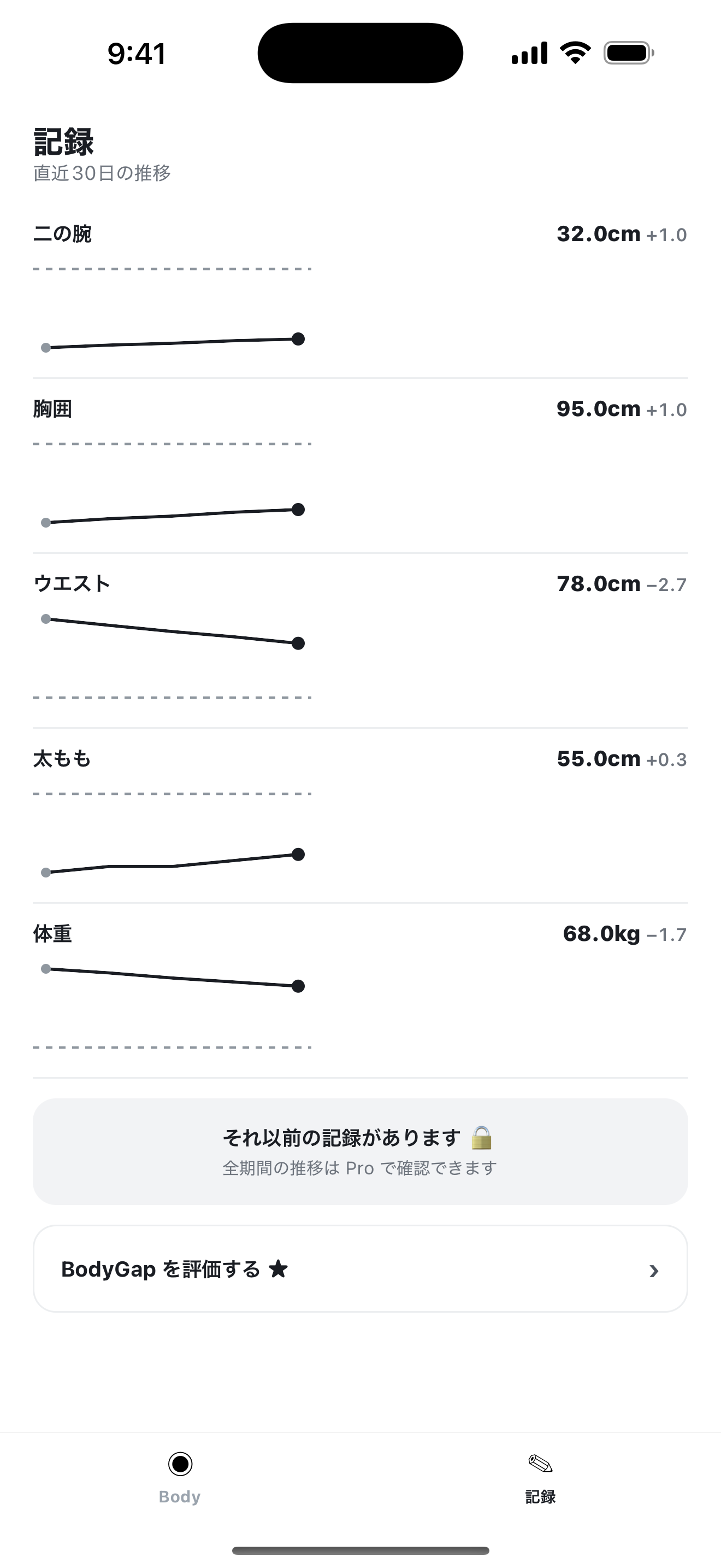 部位ごとの推移グラフ